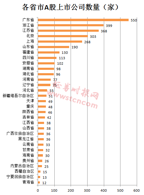 a股总市值 gdp_a股市值与gdp比值图