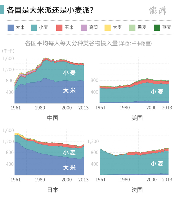 每天笑一笑_人均每天粮食消耗(3)