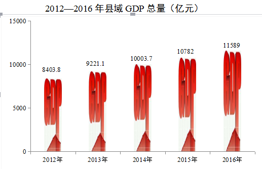 新安县gdp_新安县石寺许东明老婆(2)