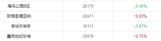 郑州五环规划出炉，来看看地产新闻10月最新房价，你家的房子是涨还是跌？