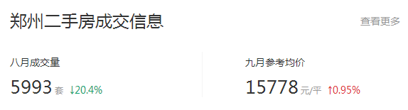 郑州五环规划出炉，来看看地产新闻10月最新房价，你家的房子是涨还是跌？