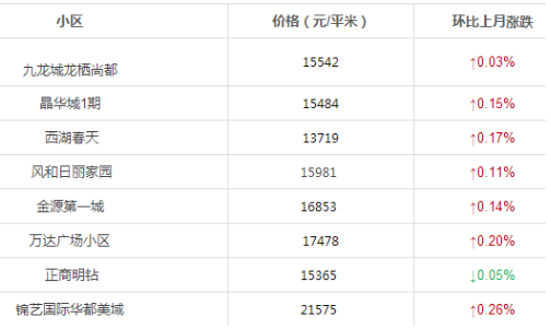 郑州五环规划出炉，来看看地产新闻10月最新房价，你家的房子是涨还是跌？