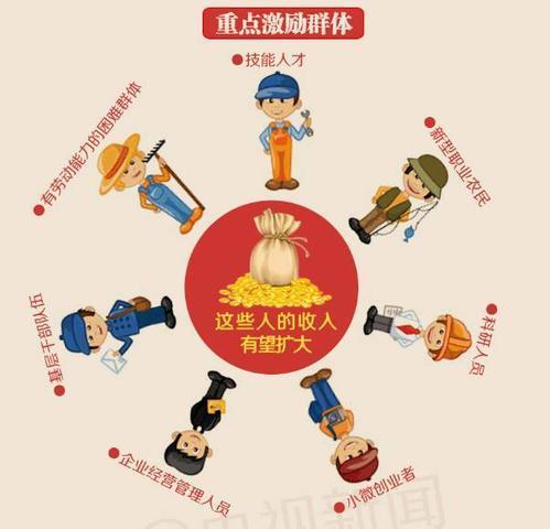 四类分子_上涨四类人收入