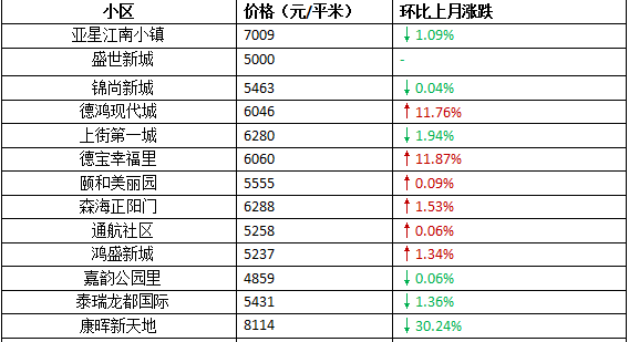 郑州五环规划出炉，来看看地产新闻10月最新房价，你家的房子是涨还是跌？