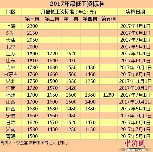 家庭收入分配图_收入分配改革 利好