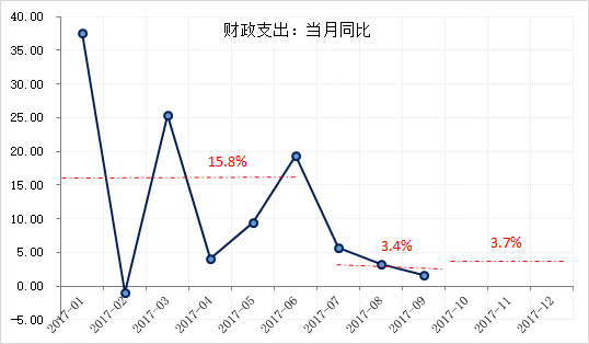 土地出让_重庆土地出让收入(3)