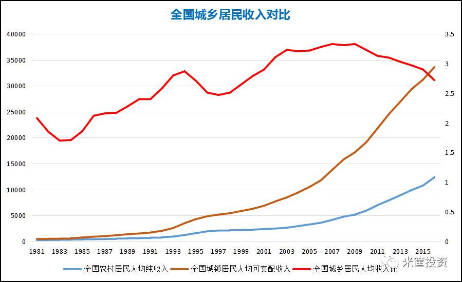 中国35个城市人均收入版图 谁在 拖后腿 (表)