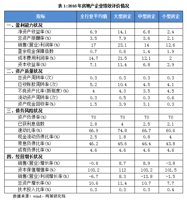 央行盛松成:当前房地产调控需谨防房企资金链风险