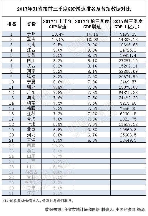 2020各省经济人均排行_中国34个省未来发展趋势深度分析