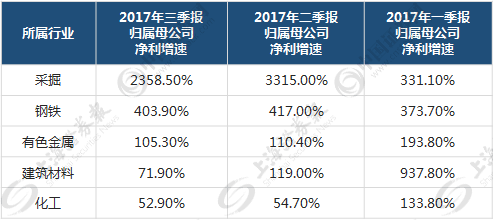 机构火眼金睛透视三季报 下个风口藏身其中