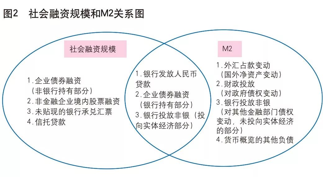 社融和m2gdp_阳光融和医院图片(2)