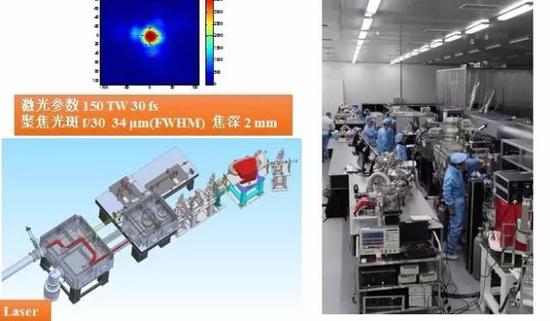 上海制造世界最强激光脉冲峰值 用电解电源处非(图8)