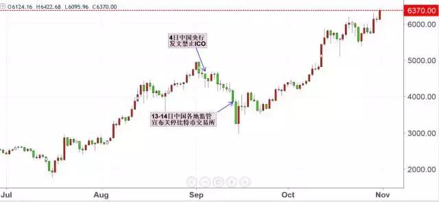 去中国化后，比特币还能回来吗？