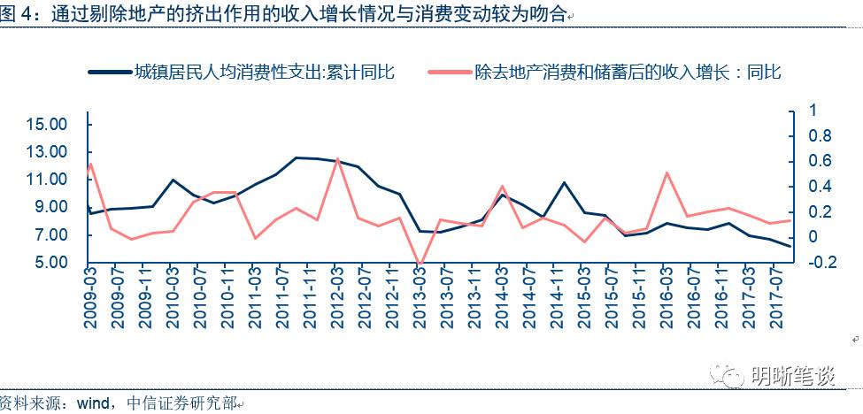 平滑侧齿龙_收入平滑(3)