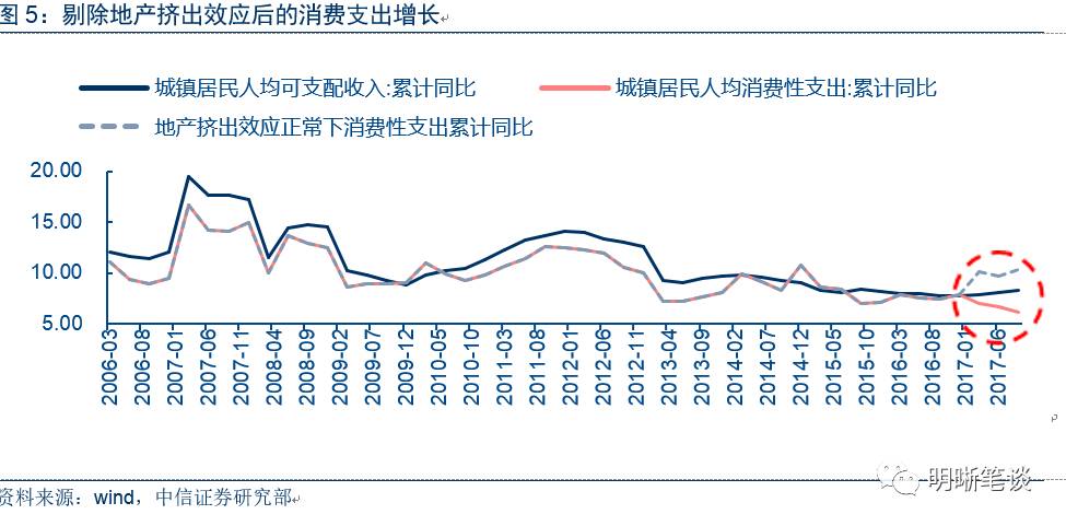 蝴蝶效应_挤出效应收入效应(2)