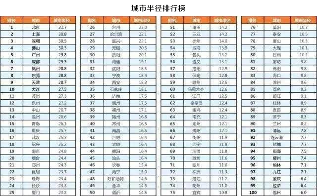省际人口排_人口普查(3)