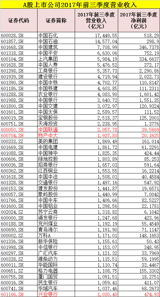 兰德酷路泽_兰德公司 收入(3)