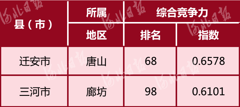 全国经济百强县_全国百强县财政收入