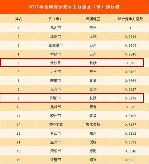 全国经济百强县_全国百强县财政收入(3)
