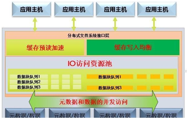 浪潮软件定义存储:AI时代视频监控业务的超级