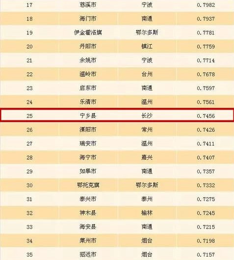 全国经济百强县_全国百强县财政收入(2)