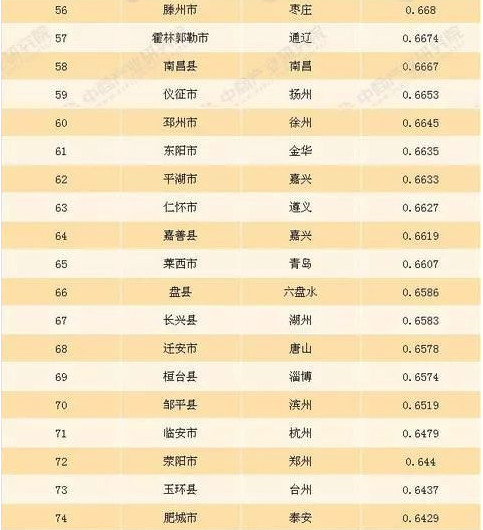 全国经济百强县_全国百强县财政收入(2)