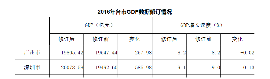 中国gdp核算_居民自有住房没纳入中国GDP核算？统计局否认