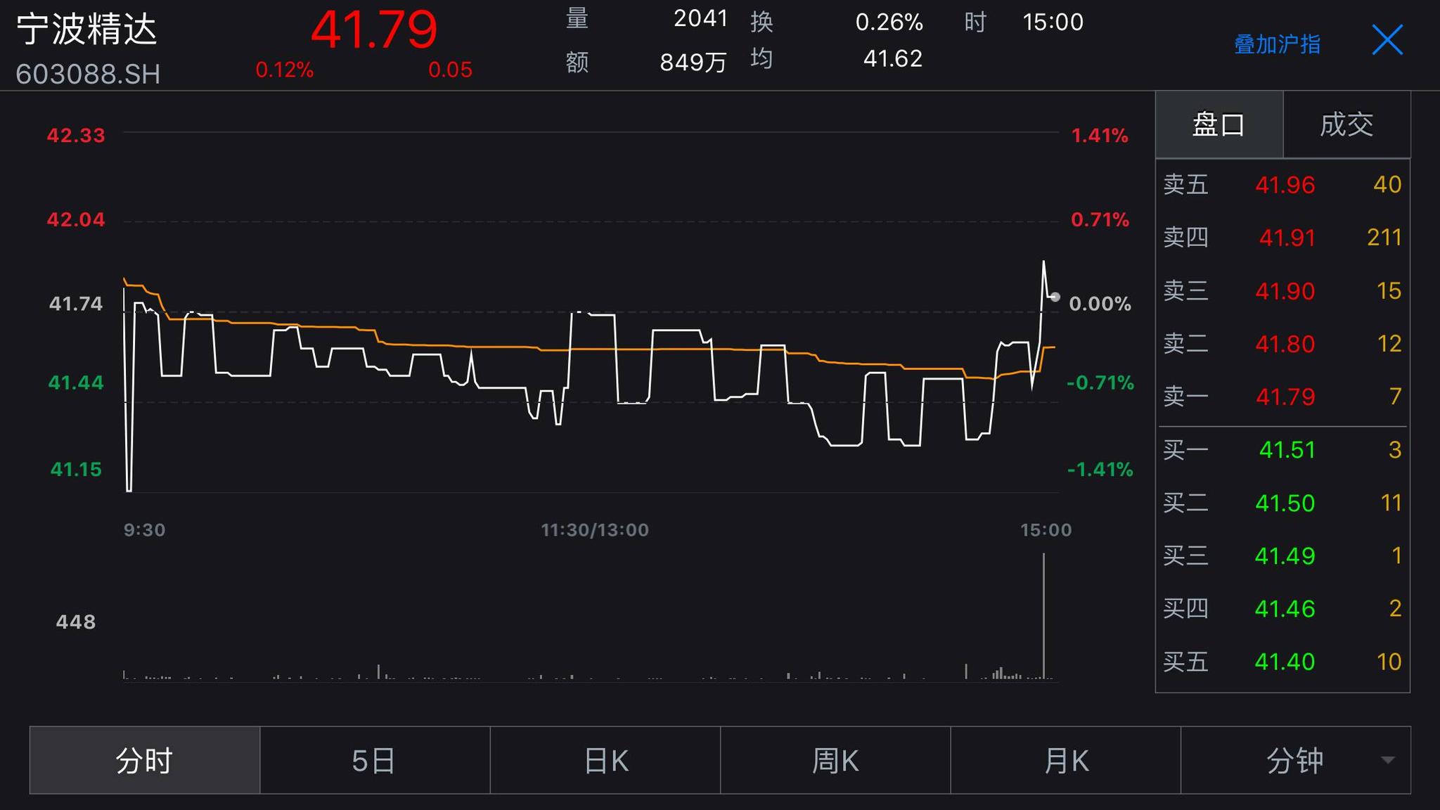 宁波精达无人接盘 散户再不用担心大股东任性