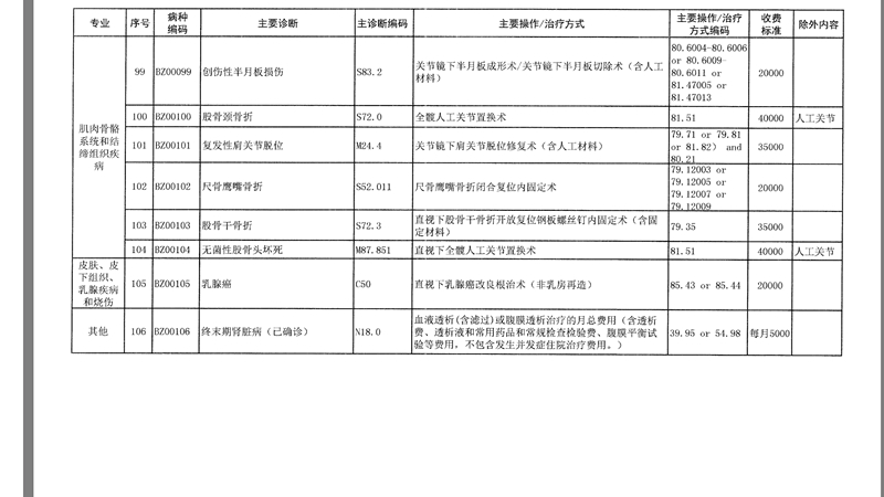收入证明_医院的业务收入(3)