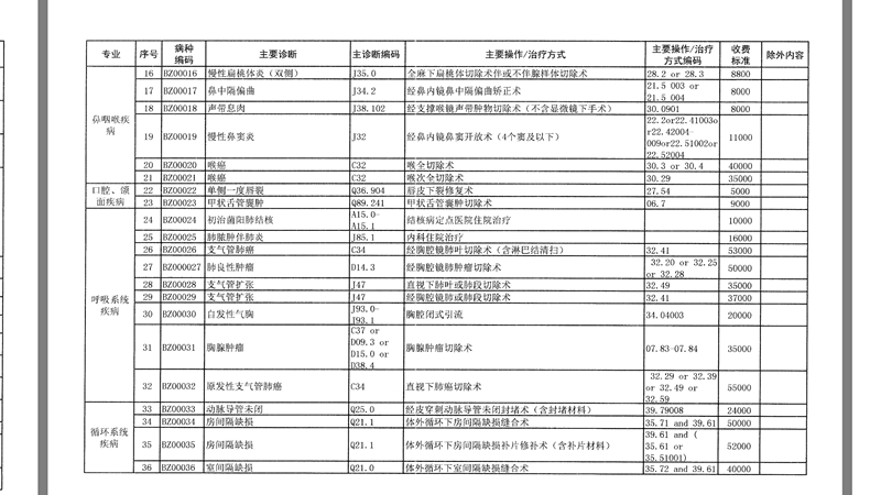 收入证明_医院的业务收入(3)