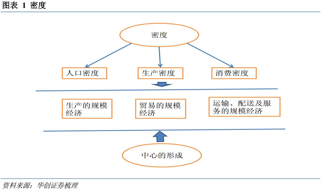 固定人口密度_中国人口密度图(3)