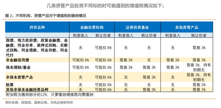 会计分录大全_免增值税的收入分录(2)