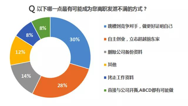 流动红旗_收入对员工流动的影响(3)