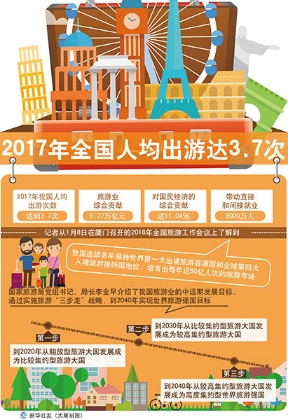中国人均住宅_中国人均国民2018