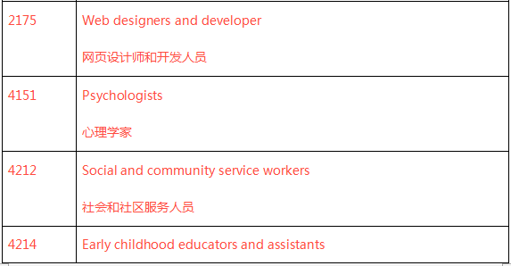 加拿大萨省紧缺职业技术移民评估需要满足这两