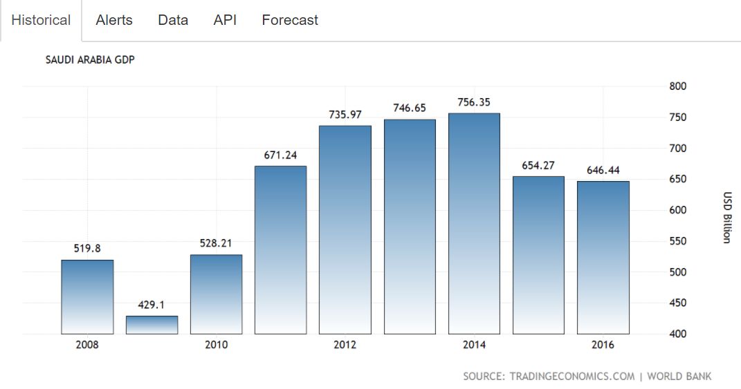 gdp走势_英国gdp走势图(3)