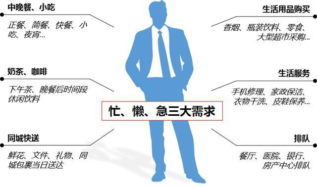 邻趣跑腿，生活“邻”距离