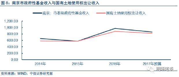 财政收入_2017年太原市财政收入(3)