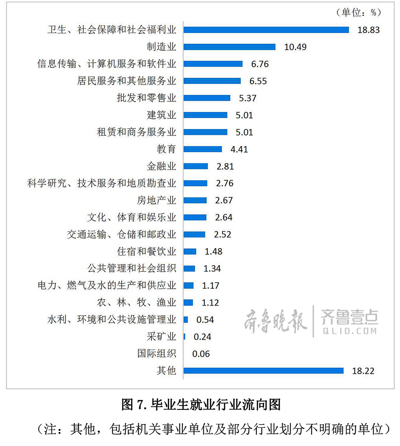 收入证明_收入与学历之间的关系