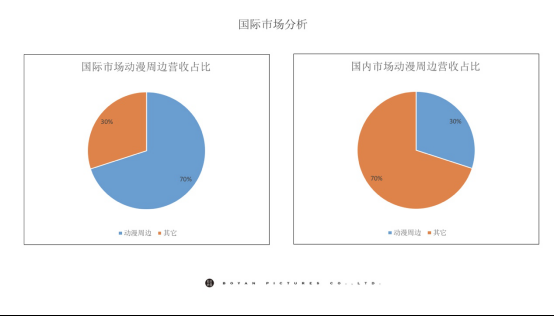 1万左右的摩托车_1万ip网站收入(2)