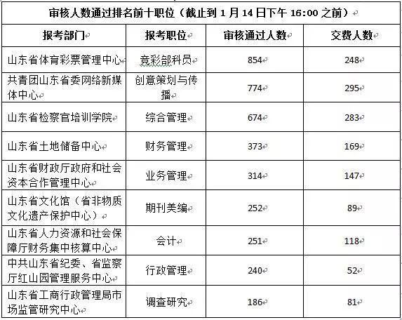 中国人口数量变化图_山东省人口数量