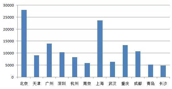 2017年重庆市人均gdp_2017年重庆统计公报：GDP总量19500亿常住人口增量27万