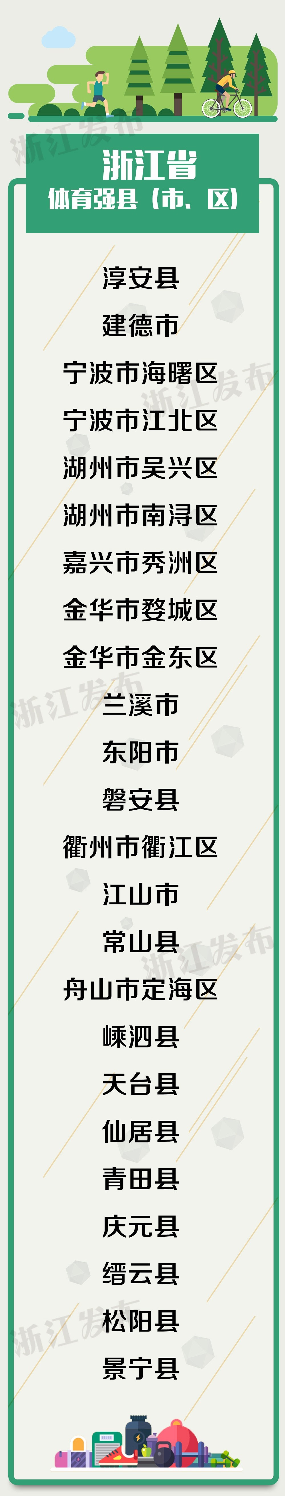 新一批浙江省体育强县（市、区）名单出炉，有你家乡吗？