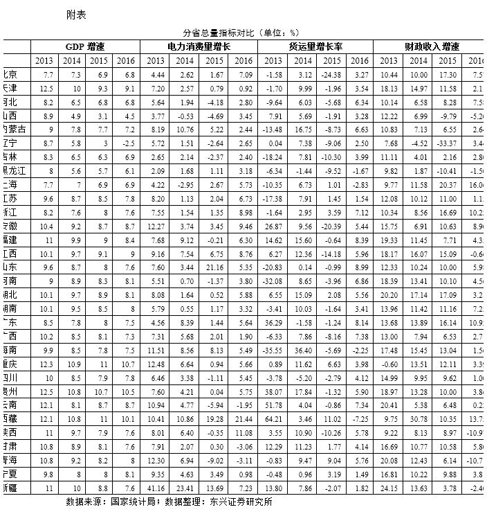 用电量与gdp关系_[公告]18扬城控：扬州市城建国有资产控股集团有限责任公司2018...