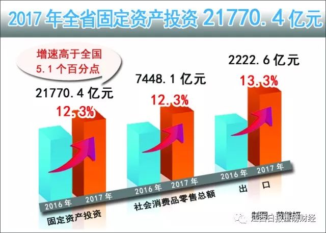 三驾马车_2017gdp三驾马车