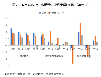 用电量与gdp关系_[公告]18扬城控：扬州市城建国有资产控股集团有限责任公司2018...