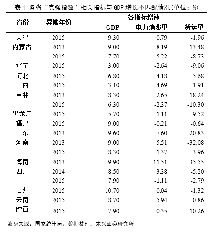 用电量与gdp的关系_[公告]18扬城控：扬州市城建国有资产控股集团有限责任公司2018...