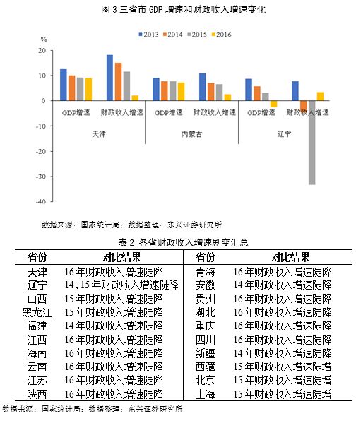 用电量与gdp的关系_[公告]18扬城控：扬州市城建国有资产控股集团有限责任公司2018...