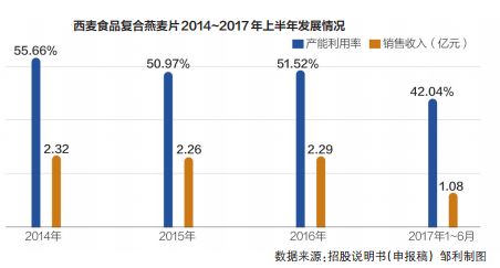 旺旺食品厂车间图片_食品厂销售收入