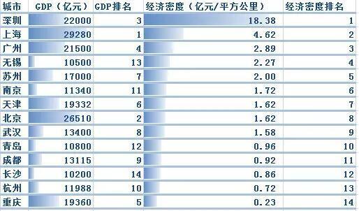 重庆2017年人均gdp_美国各州2017年GDP与人均GDP排名附中国各省GDP排名数据